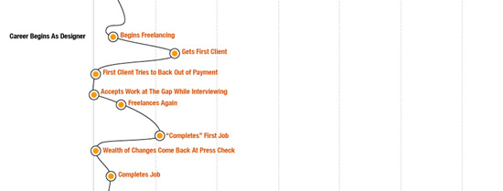 How a designer Grows